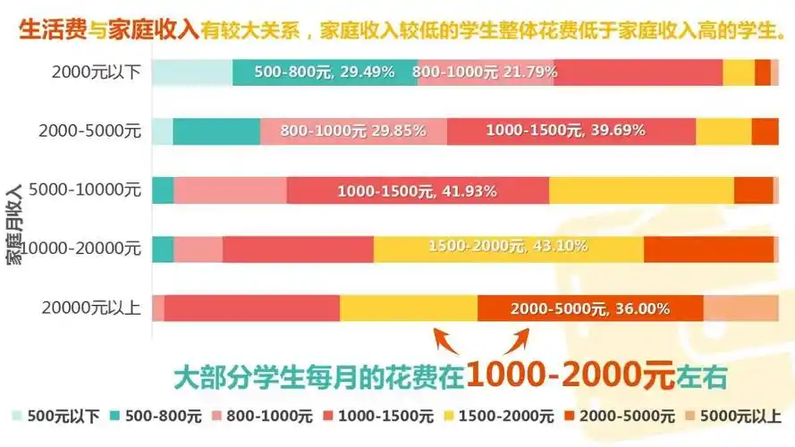 AI回答养育小孩到大学毕业要多少钱